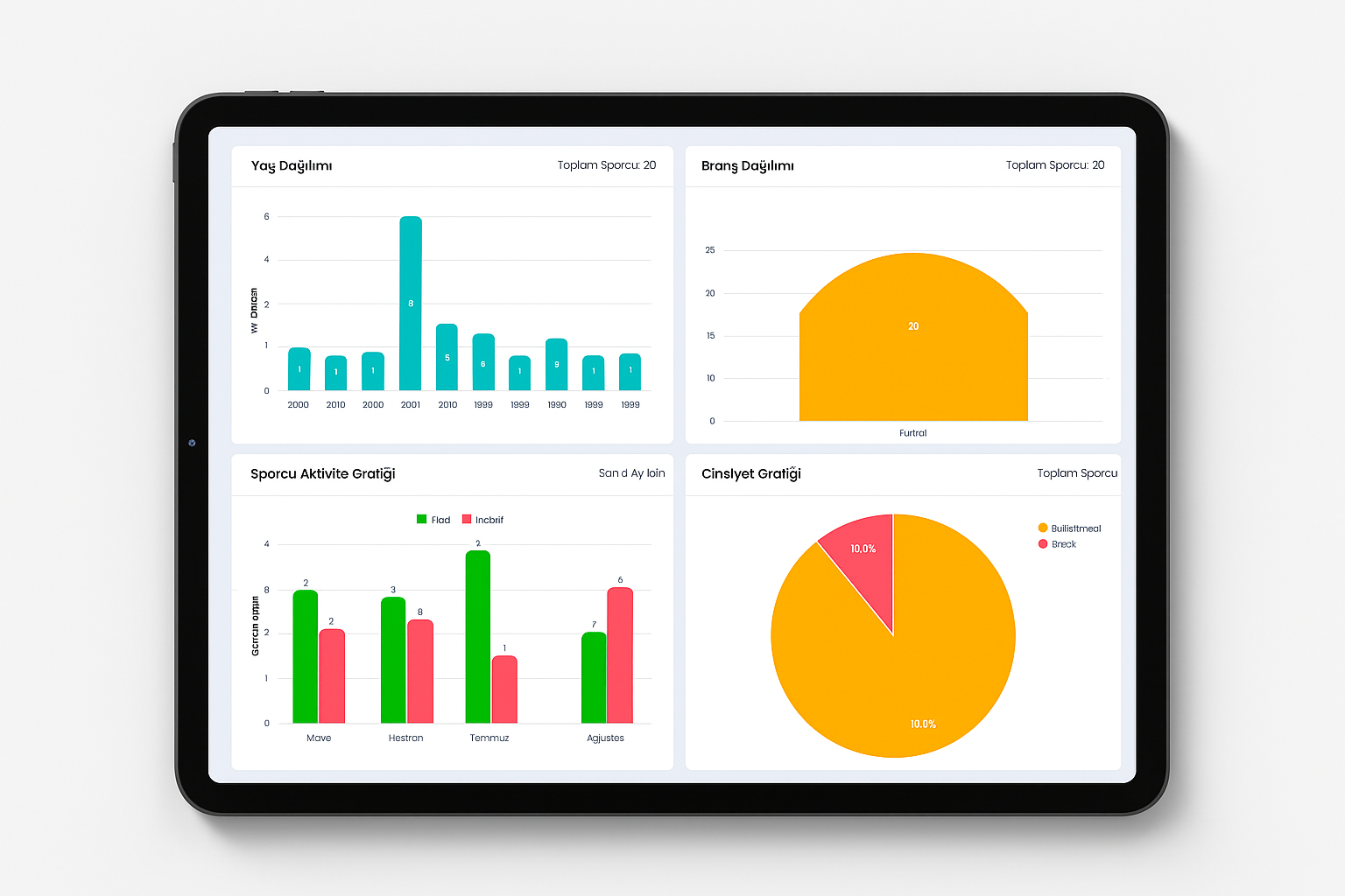 Console Activity